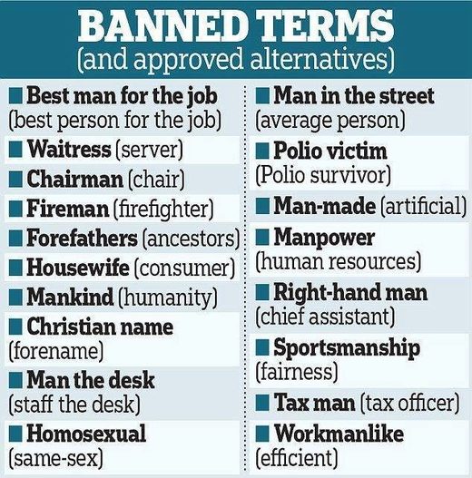 Cardiff university ban list
