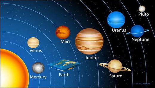 Solar System