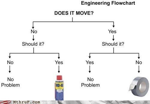 Engineering