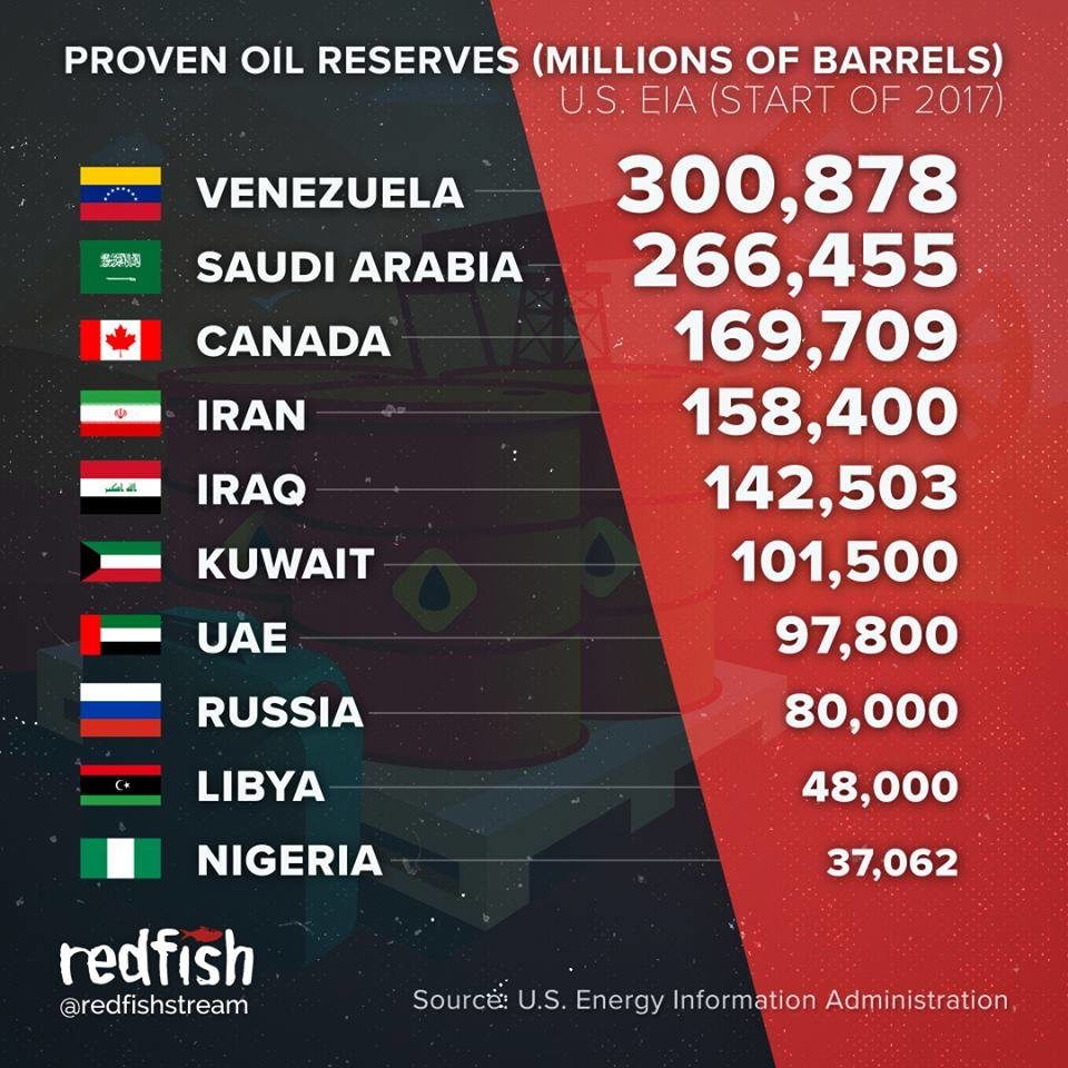 Venezuela öljy
